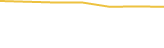 Price Graph