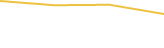 Price Graph