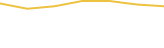 Price Graph
