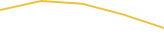 Price Graph