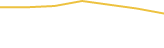 Price Graph