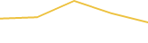 Price Graph