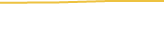 Price Graph