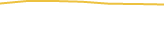 Price Graph
