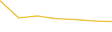 Price Graph