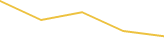 Price Graph