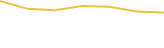 Price Graph