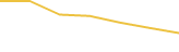 Price Graph