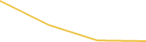 Price Graph