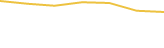 Price Graph