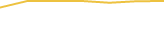 Price Graph