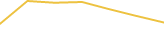 Price Graph