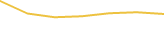 Price Graph