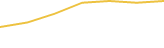Price Graph