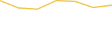 Price Graph