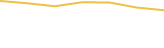 Price Graph