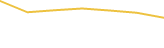 Price Graph