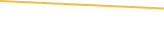 Price Graph