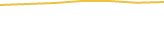 Price Graph