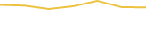 Price Graph