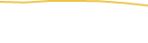Price Graph
