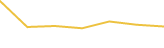 Price Graph