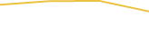 Price Graph