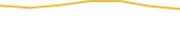 Price Graph