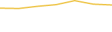Price Graph