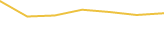 Price Graph