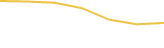 Price Graph