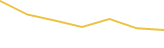 Price Graph