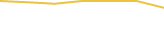 Price Graph