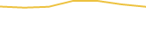 Price Graph