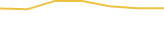 Price Graph