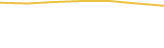 Price Graph