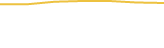 Price Graph