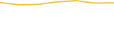 Price Graph