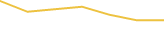Price Graph