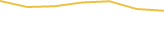 Price Graph