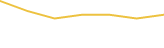 Price Graph