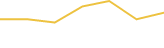 Price Graph