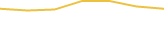 Price Graph