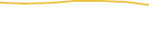 Price Graph