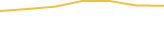 Price Graph
