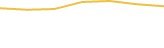 Price Graph