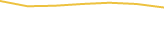 Price Graph