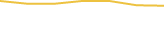 Price Graph
