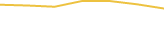 Price Graph
