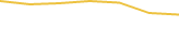 Price Graph